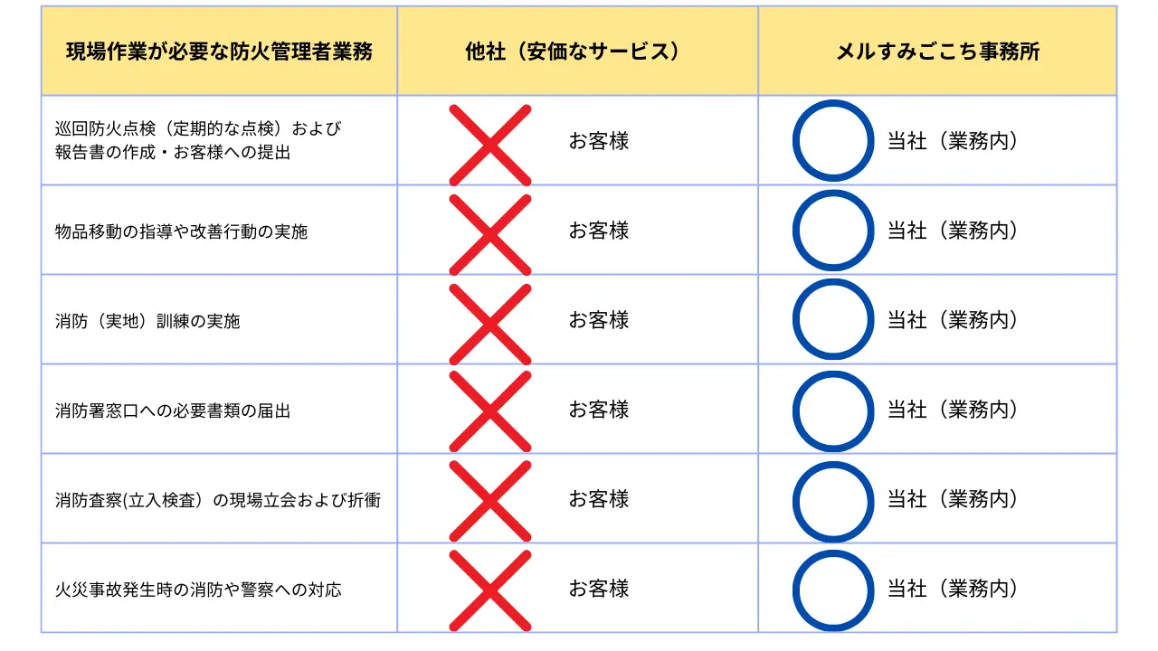 他社サービスとの具体的な比較例