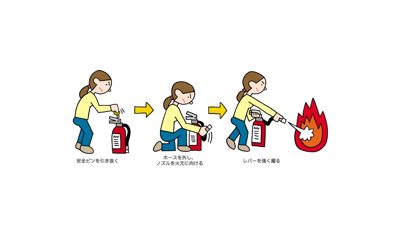 消火器の操作はとても簡単で、「ピンを抜く → ノズルを構える → レバーを握る」という3つのステップで消火剤が放出されます。